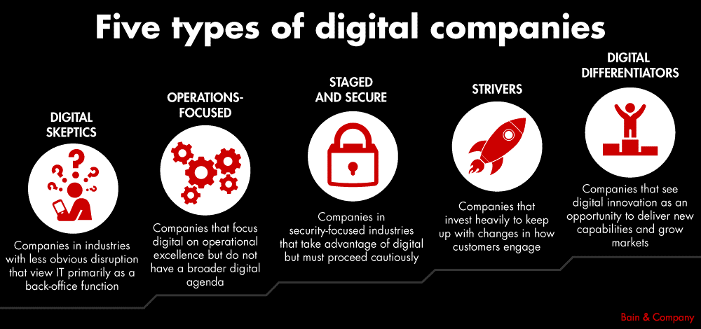 5-digital-campanies