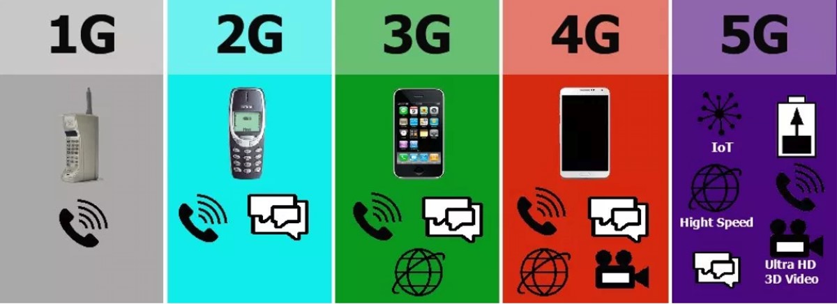 La 5G et les applications possible