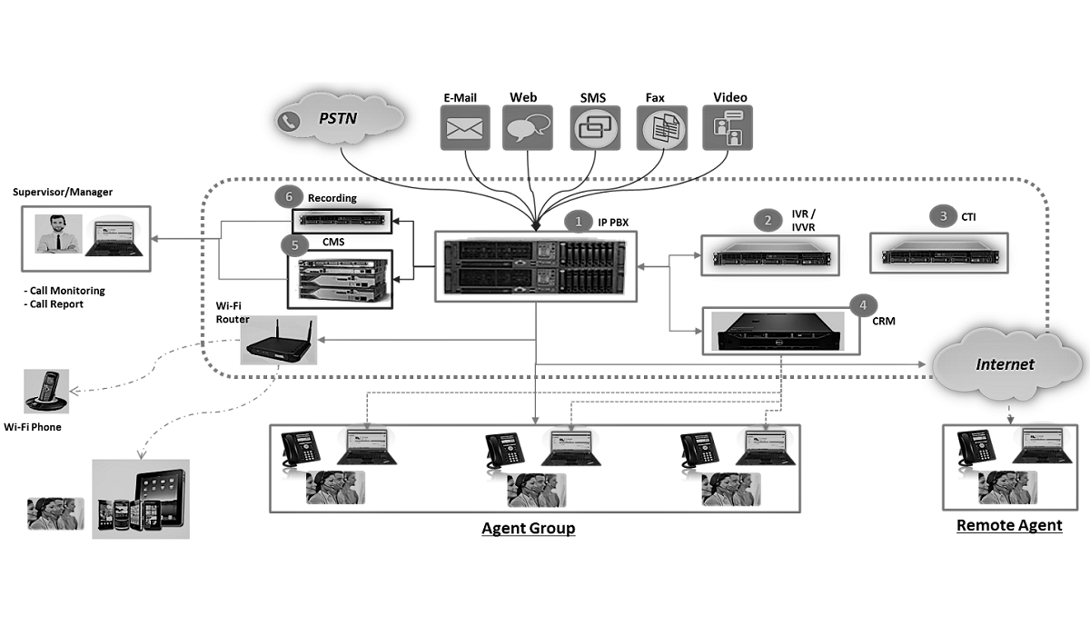 PCBX customer center