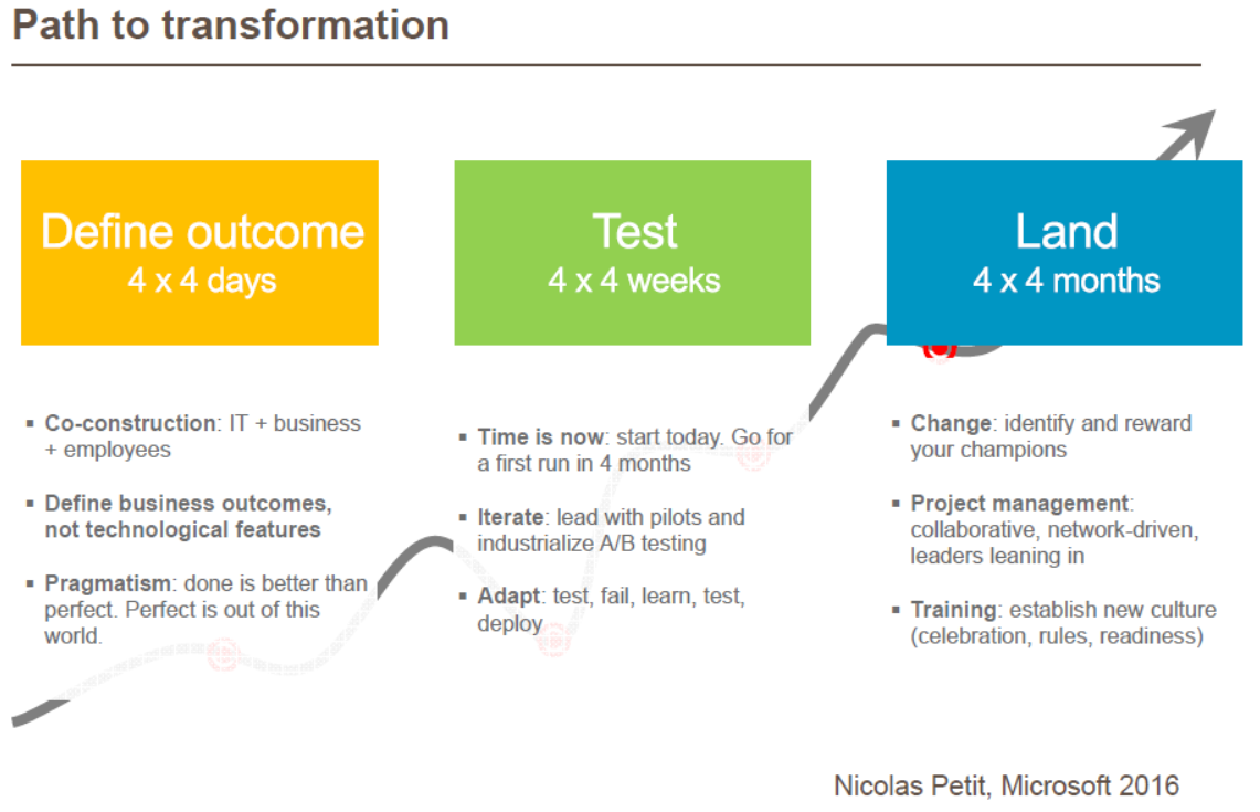 chat-transformation-road