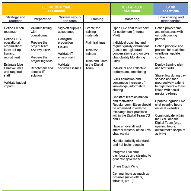 chat-transformation-planning